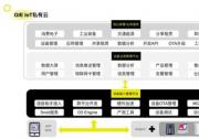 機(jī)智云物聯(lián)網(wǎng)入選&quot2022廣州最具發(fā)展?jié)摿θ斯ぶ悄芷髽I(yè)&quot