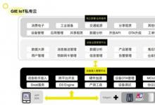 機(jī)智云物聯(lián)網(wǎng)入選