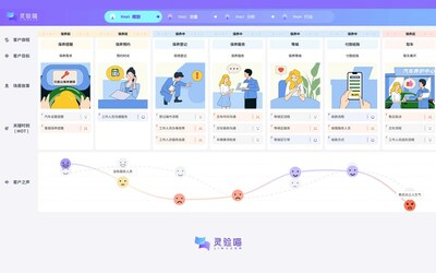 汽車售后服務(wù)旅程圖