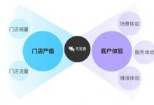 靈驗(yàn)喵CEM數(shù)字化客戶體驗(yàn)管理系統(tǒng)助力車企實(shí)現(xiàn)體驗(yàn)驅(qū)動(dòng)增長新模式