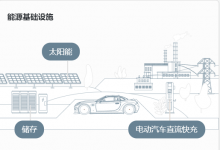 安森美原格芯紐約東菲什基爾工廠所有權(quán)轉(zhuǎn)讓完成   利于在汽車功能電子化、先進駕駛輔助系統(tǒng)、能源基礎設施和工廠自動化等大趨勢中加速發(fā)展