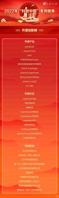 CSDN 榮膺“開源機構(gòu)-開源創(chuàng)新榜”