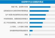 人力資源數(shù)字化轉(zhuǎn)型：上海外服發(fā)布《后疫情時(shí)代薪酬管理和數(shù)字化趨勢(shì)報(bào)告》