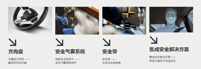 均勝安全現(xiàn)營產(chǎn)品組合