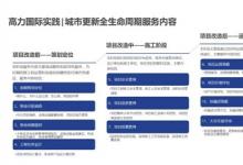 高力洞察-對話ChatGPT, 探究老舊商務(wù)樓宇改造