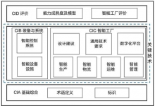有色金屬智能制造里的自動化科技|有色金屬行業(yè)智能制造標準體系建設(shè)指南(2023 版)發(fā)布