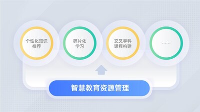 圖為“知了”智慧教育資源管理平臺