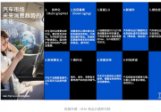 新型自動(dòng)化科技賦能汽車研發(fā)|蓋世汽車：兼顧創(chuàng)新與質(zhì)量，IBM ELM 打造“汽車 4.0 時(shí)代”研發(fā)工程管理可持續(xù)發(fā)展