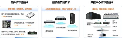 浪潮信息趙帥：推動(dòng)綠色計(jì)算 筑實(shí)算力基礎(chǔ)