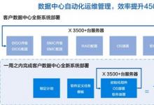 全程無憂運維服務，浪潮信息全新ISPIM平臺成數據中心360度管家
