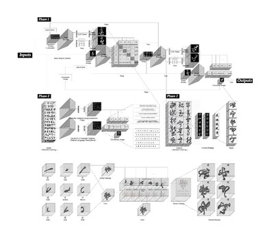 事務(wù)所使用AI訓(xùn)練模型的原理圖解，名為Chi(ai)noiserie ?厸建筑設(shè)計(jì)事務(wù)所