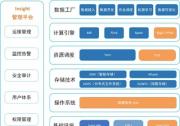 英特爾攜手浪潮信息構(gòu)建端到端的隱私保護(hù)機(jī)器學(xué)習(xí)方案