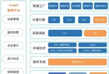 英特爾攜手浪潮信息構(gòu)建端到端的隱私保護(hù)機(jī)器學(xué)習(xí)方案