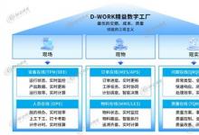 德沃克智造新一代數(shù)字工廠，引領離散制造精益數(shù)字化轉型