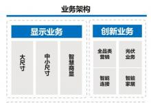 TCL電子（01070.HK）深化AIGC應(yīng)用布局，業(yè)內(nèi)首推AI大模型故事集