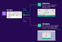 AppsFlyer面向ChatGPT插件推出歸因衡量、營(yíng)銷(xiāo)分析與數(shù)據(jù)凈室支持