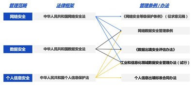 IBM數(shù)據(jù)本地化方案，助力跨國(guó)企業(yè)實(shí)現(xiàn)端到端的數(shù)據(jù)安全