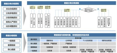 IBM數(shù)據(jù)本地化方案，助力跨國(guó)企業(yè)實(shí)現(xiàn)端到端的數(shù)據(jù)安全