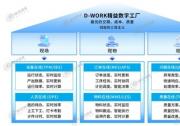中之杰CEO蘇玉軍：德沃克智造致力于成為國(guó)產(chǎn)工業(yè)軟件的頭牌