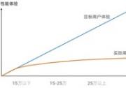 堆料內(nèi)卷不可持續(xù)，如何打造價(jià)格與體驗(yàn)合理匹配的智駕產(chǎn)品鏈？
