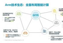 BEST TECH Day 2023高峰論壇 安謀科技：賦能創(chuàng)新 共贏汽車新時(shí)代