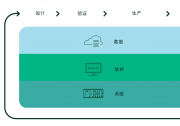 自動化測試、測量和數(shù)據(jù)分析領(lǐng)域|NI Connect 2023全球用戶大會：展示面向未來的測試戰(zhàn)略布局之道