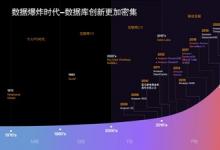 亞馬遜云科技引領(lǐng)數(shù)據(jù)庫正式進(jìn)入云原生時(shí)代