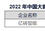 億鑄科技入選中國大數(shù)據(jù)潛在獨(dú)角獸企業(yè)榜|面向數(shù)據(jù)中心、云計(jì)算、自動(dòng)駕駛等場景