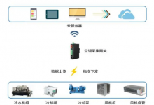 空調(diào)網(wǎng)關(guān)為家庭、企業(yè)帶來(lái)更經(jīng)濟(jì)、綠色的制冷方案！中央空調(diào)采集網(wǎng)關(guān)節(jié)能方案 | 廣泛應(yīng)用于智慧園區(qū)、智慧樓宇、智慧辦公、智慧教育、智慧農(nóng)業(yè)等多個(gè)領(lǐng)域。