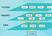 如何做到工業(yè)數(shù)據(jù)采集，有效提升生產(chǎn)效率與品質(zhì)