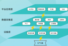 如何做到工業(yè)數(shù)據(jù)采集，有效提升生產(chǎn)效率與品質(zhì)