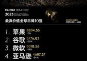 凱度發(fā)布2023年BrandZ最具價值全球品牌排行榜