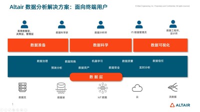 Altair RapidMiner：數(shù)據(jù)分析與人工智能平臺(tái)