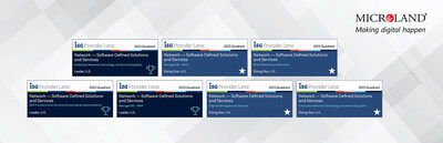 Microland has been recognized once again, as a Leader in Network - Software Defined Solutions and Services in ISG Provider Lens? 2023 across the US and UK markets