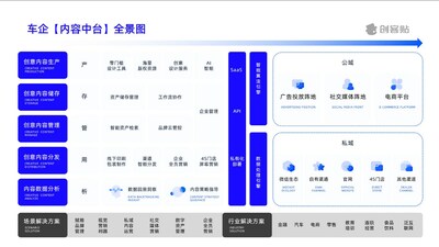 《新能源汽車(chē)行業(yè)洞察報(bào)告》