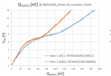 安森美 (onsemi) M3S EliteSiC MOSFET 讓車載充電器升級到 800V 電池架構(gòu)