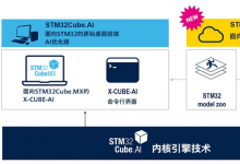 STM32Cube.AI開發(fā)者云：只需四個(gè)步驟，輕松將AI集成到MCU