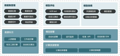 澳鵬智能LLM大模型開(kāi)發(fā)平臺(tái)架構(gòu)圖
