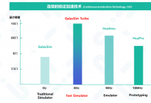 亮相DAC！芯華章發(fā)布新一代高速仿真器GalaxSim Turbo 助力千億門超大規(guī)模芯片敏捷驗(yàn)證
