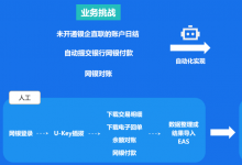 RPA流程自動(dòng)化 實(shí)踐案例 | 蒼穹RPA集成網(wǎng)銀機(jī)器人，自動(dòng)化執(zhí)行網(wǎng)銀業(yè)務(wù)