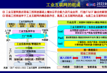 中國工程院院士鄔賀銓：工業(yè)控制系統(tǒng)是工業(yè)互聯(lián)網(wǎng)的難點(diǎn)