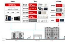 ABB新一代智能家居解決方案，定義精致主義科技人居