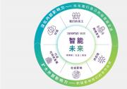 以科技之力，構(gòu)筑人與自然和諧共生的綠色未來