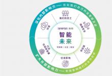 以科技之力，構(gòu)筑人與自然和諧共生的綠色未來(lái)