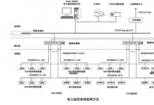 關(guān)于安科瑞電力監(jiān)控系統(tǒng)在企業(yè)供配電設(shè)計與應(yīng)用
