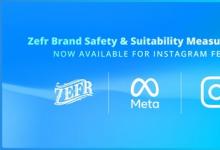 Zefr+Meta人工智能驅(qū)動的品牌適用性測量現(xiàn)已可用于Instagram Feed，支持更多語言