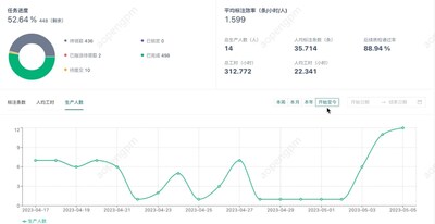 澳鵬MatrixGo平臺工作流靈活可視