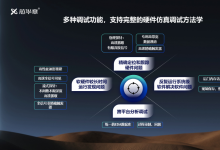 硬件仿真系列 | 如何定義當(dāng)代Emulator？ 仿真驗證中的基礎(chǔ)性EDA工具