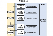 松下課堂 | 迎來“CASE”時代的汽車趨勢和技術課題(2)～電池管理系統(tǒng)～