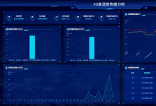 燚麒智能新開發(fā)實(shí)施的內(nèi)蒙古能源發(fā)電投資集團(tuán)有限公司金山第二熱電分公司鍋爐受熱面分析系統(tǒng)順利通過驗(yàn)收